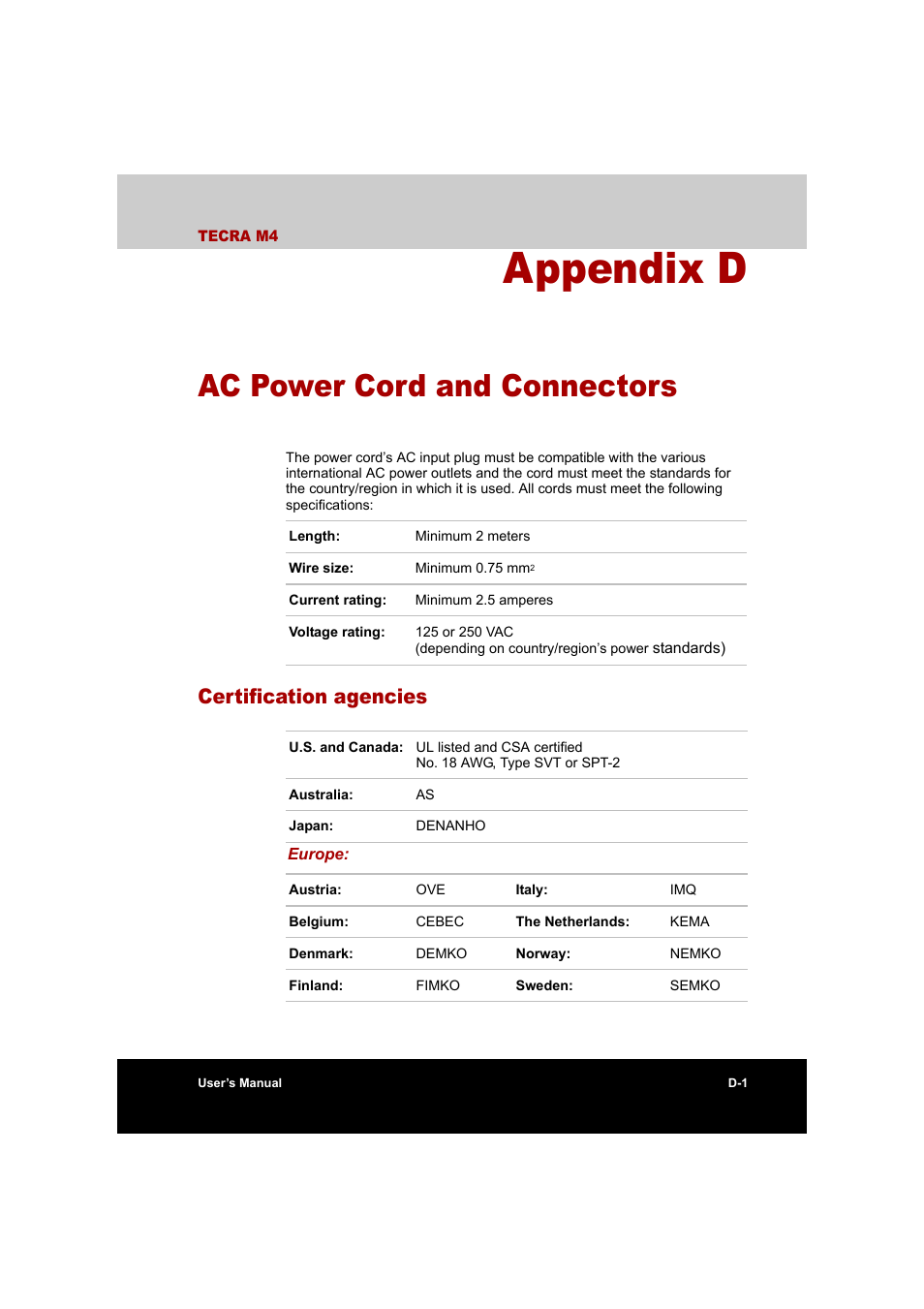 Appendix d: ac power cord and connectors, Certification agencies, Appendix d | Ac power cord and connectors | Toshiba Tecra M4 User Manual | Page 216 / 237