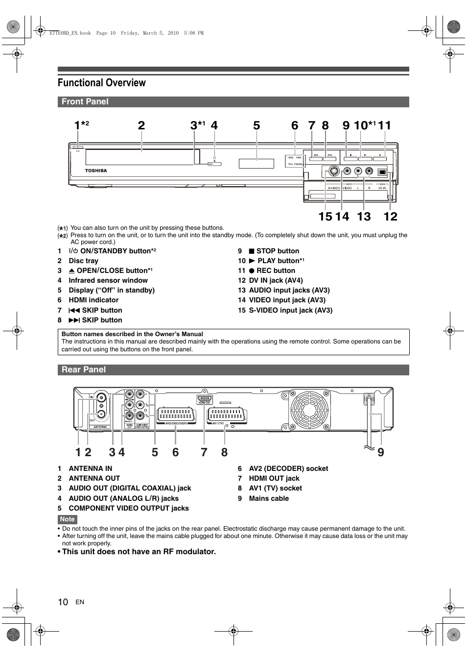 Functional overview | Toshiba DR20 User Manual | Page 10 / 76