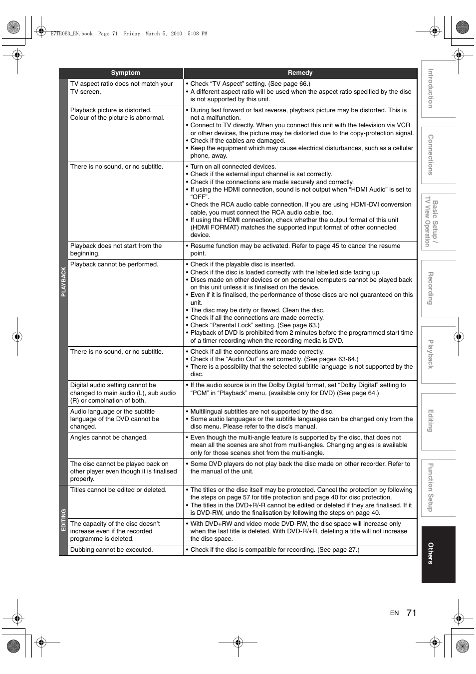 Toshiba DR20 User Manual | Page 71 / 76