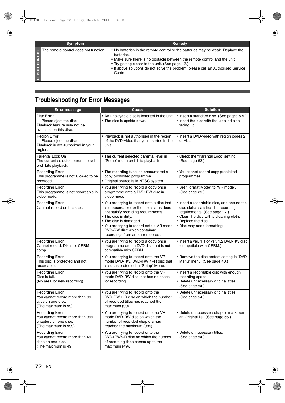 Troubleshooting for error messages | Toshiba DR20 User Manual | Page 72 / 76