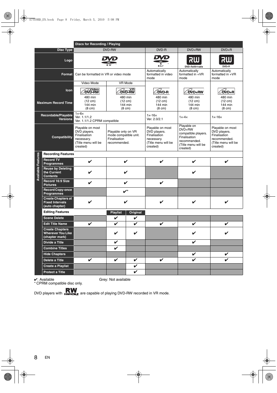 Toshiba DR20 User Manual | Page 8 / 76