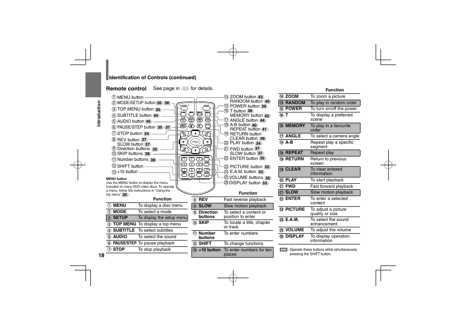 Toshiba SDP75S User Manual | Page 18 / 74