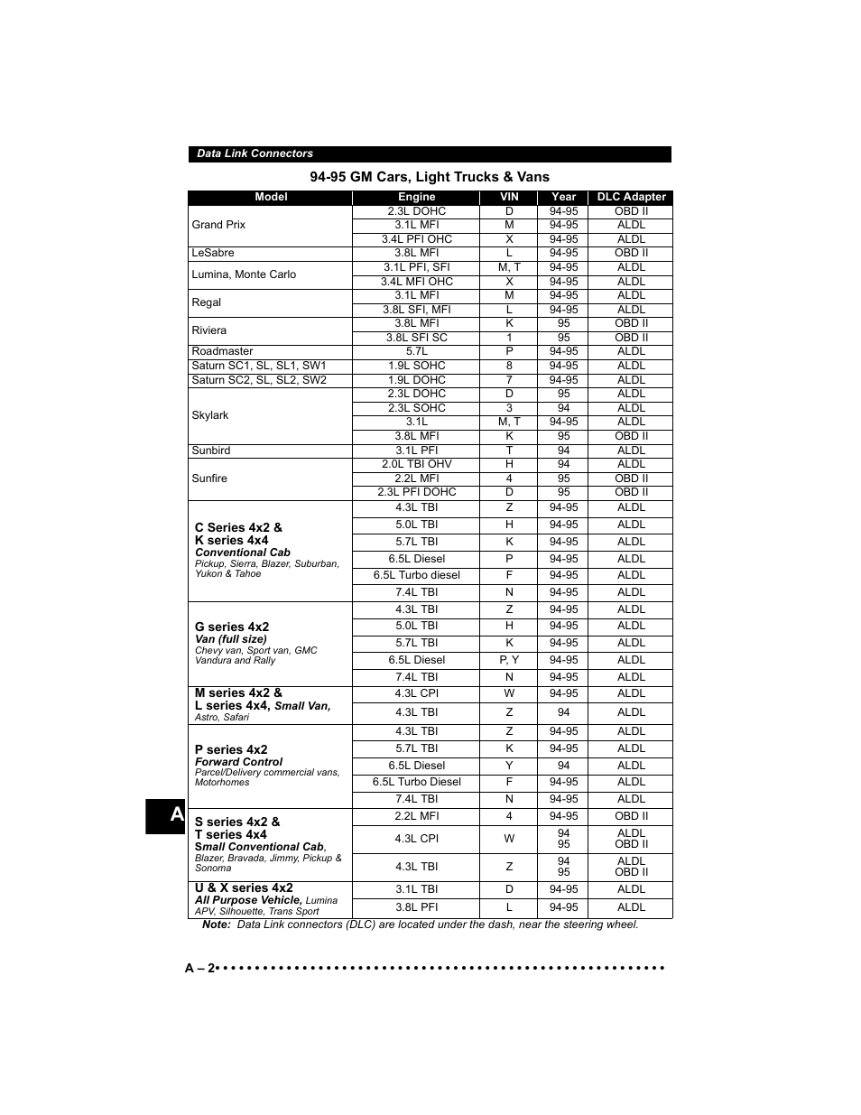 Actron 9640 User Manual | Page 138 / 156