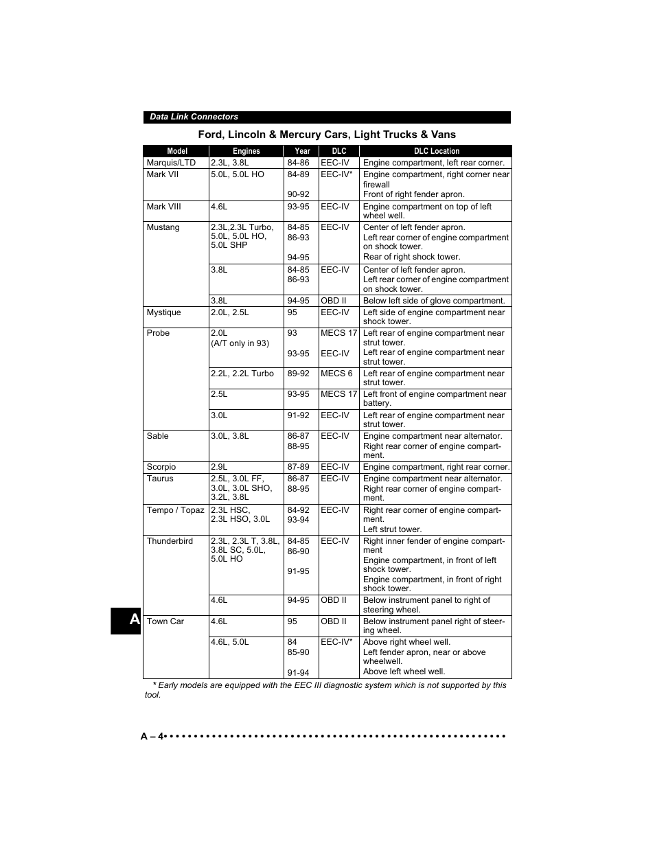 Actron 9640 User Manual | Page 140 / 156
