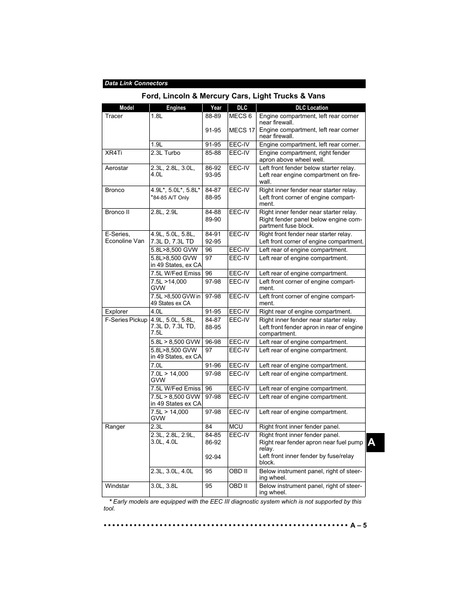 Actron 9640 User Manual | Page 141 / 156