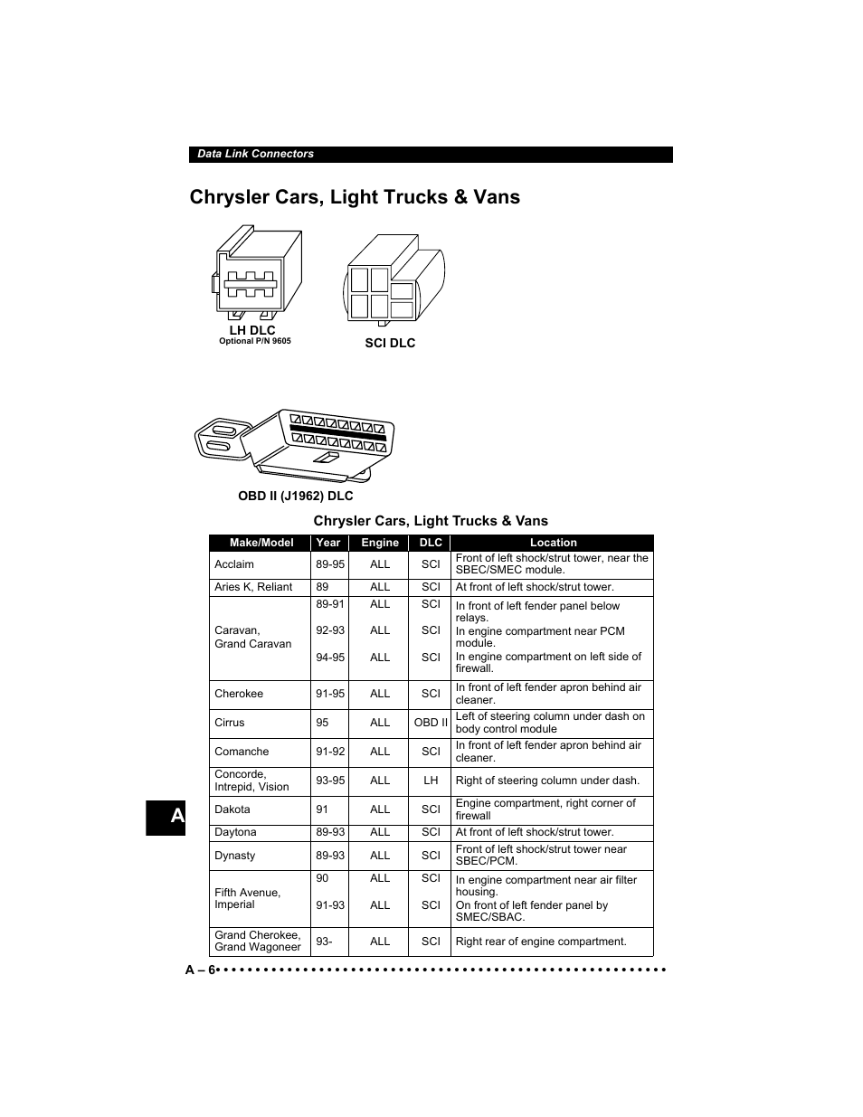 Achrysler cars, light trucks & vans | Actron 9640 User Manual | Page 142 / 156