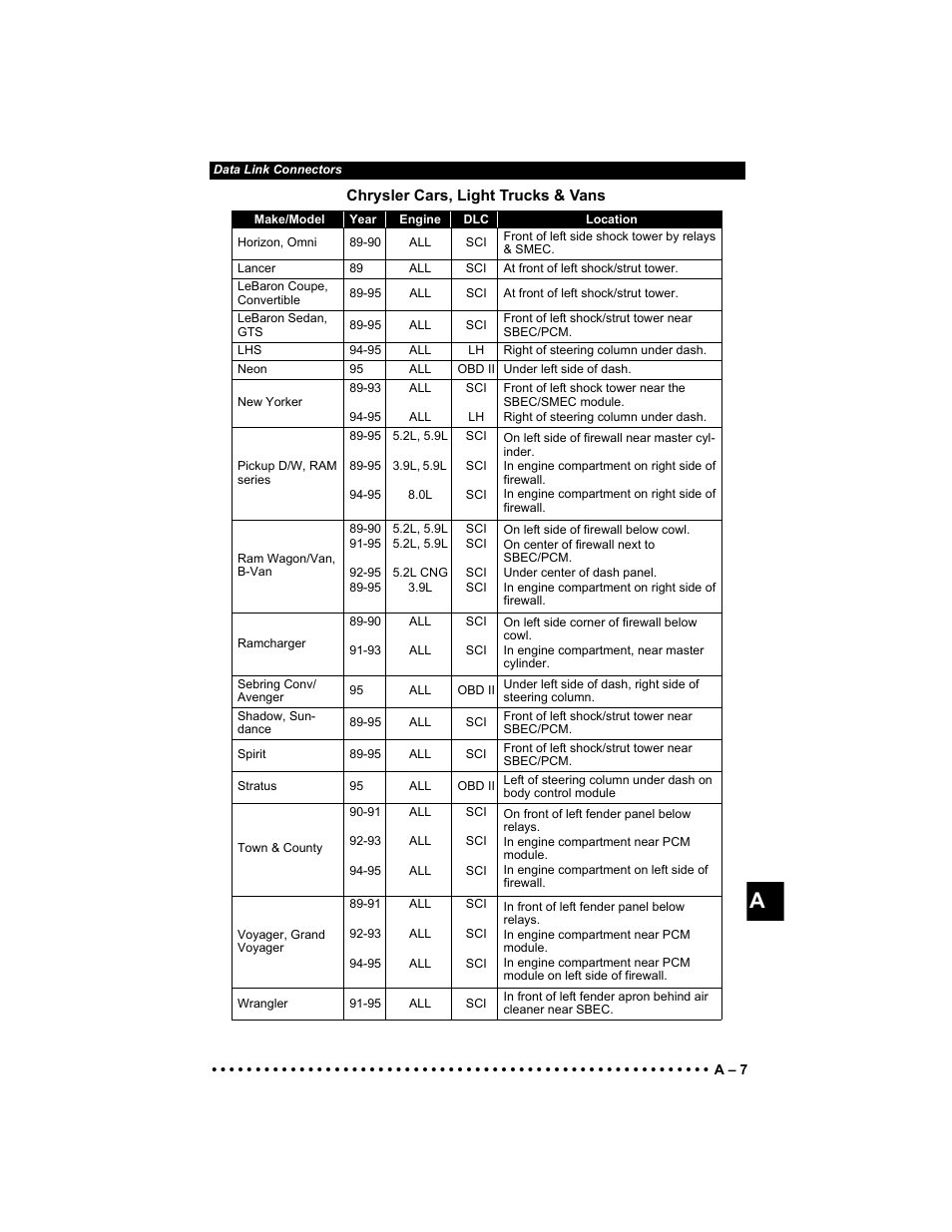 Actron 9640 User Manual | Page 143 / 156