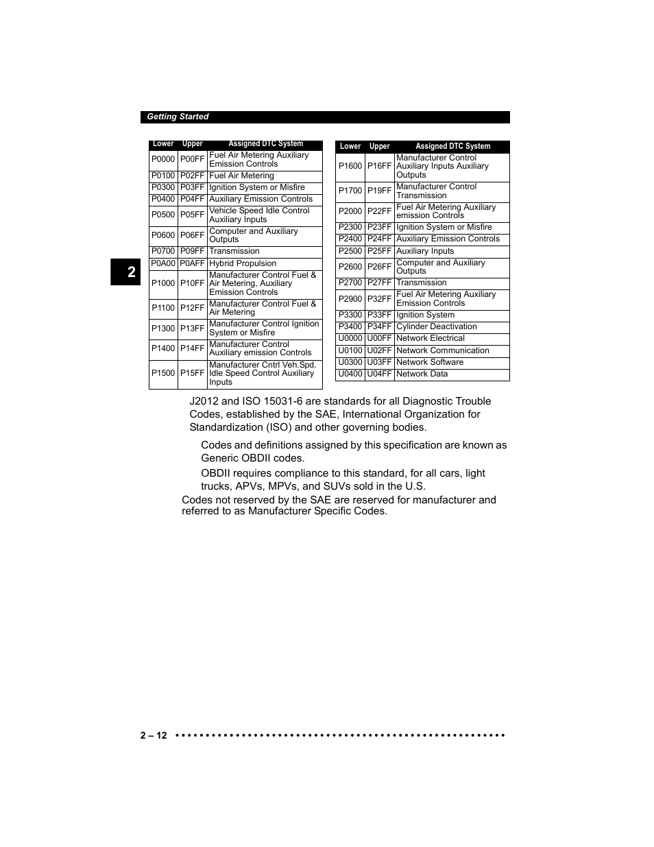Actron 9640 User Manual | Page 28 / 156