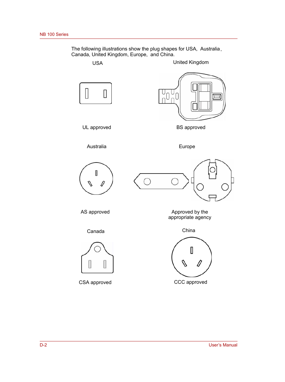 Toshiba NB100 User Manual | Page 108 / 127