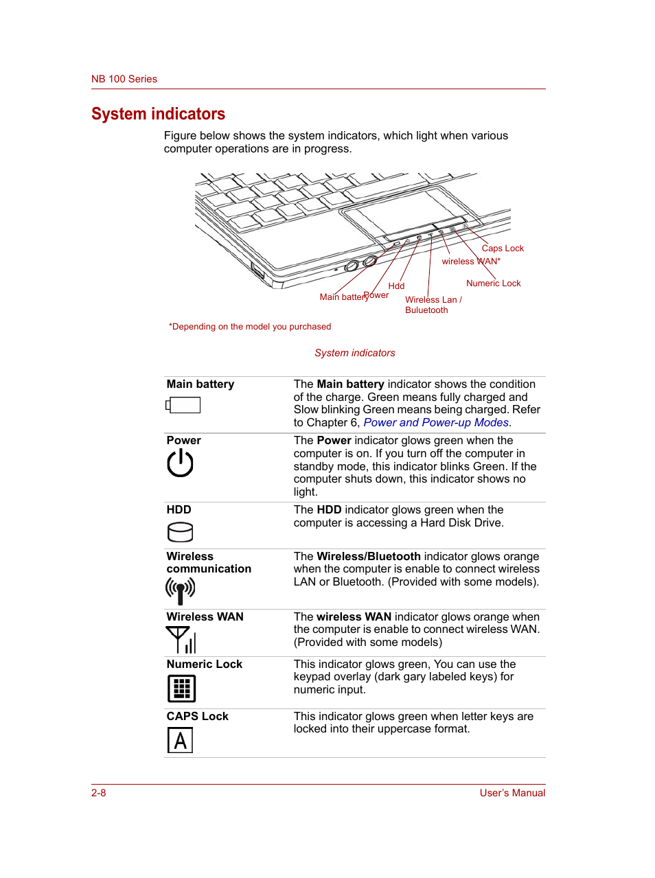 System indicators, System indicators -8 | Toshiba NB100 User Manual | Page 32 / 127