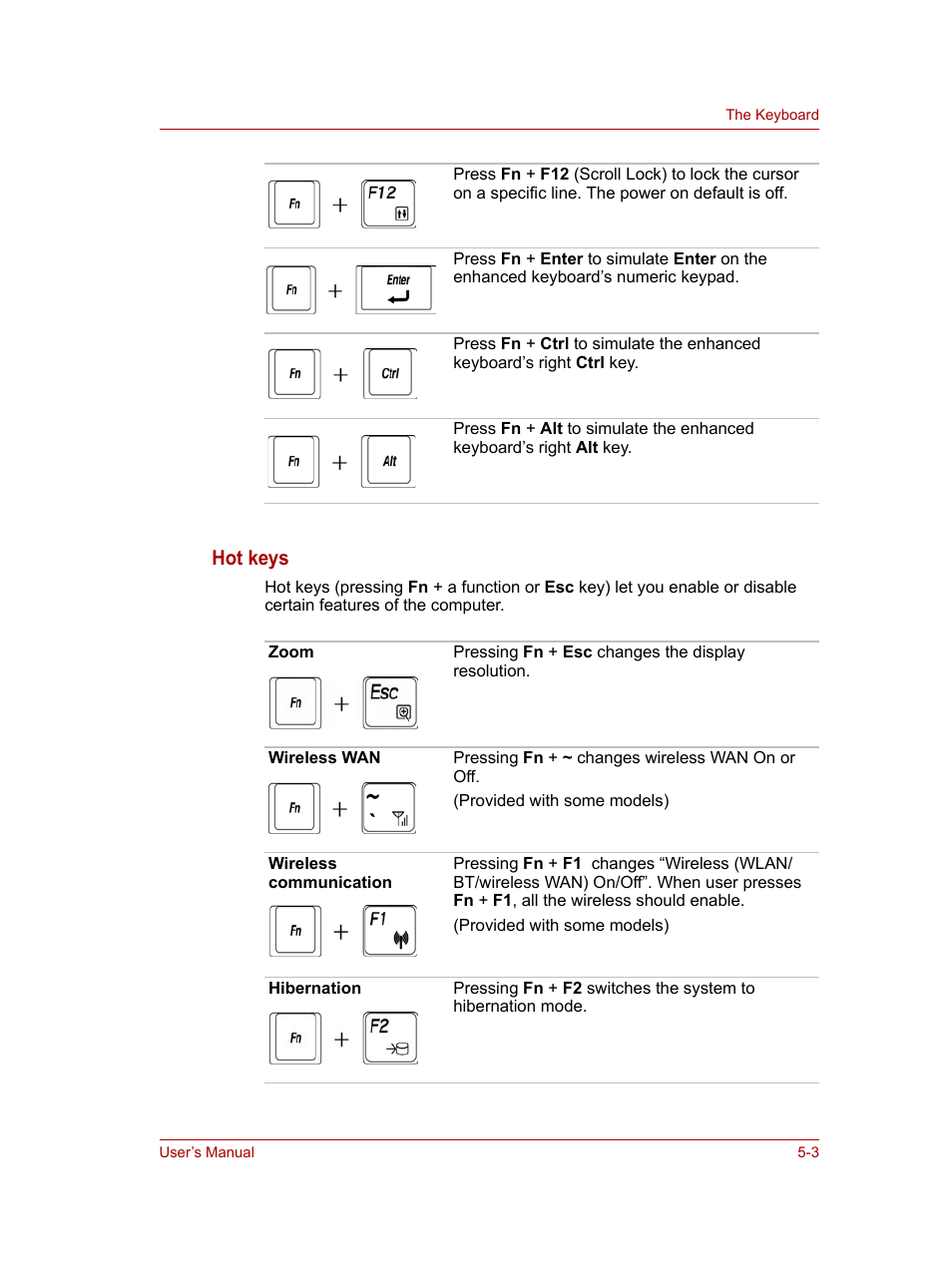 Hot keys | Toshiba NB100 User Manual | Page 57 / 127