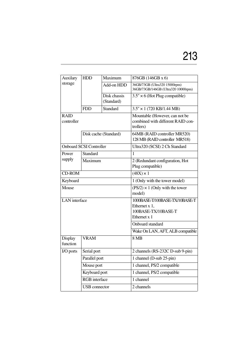 Toshiba Magnia 3310 User Manual | Page 229 / 257