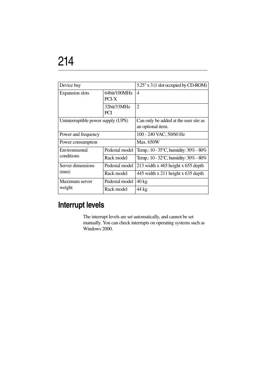 Interrupt levels | Toshiba Magnia 3310 User Manual | Page 230 / 257