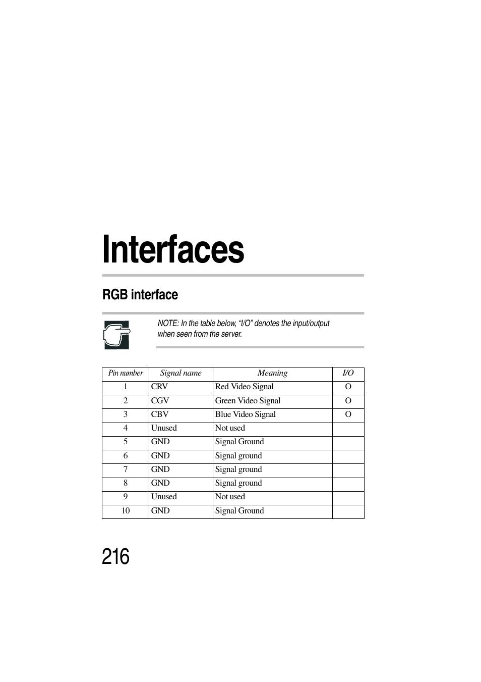 Interfaces, Rgb interface, Appendix b: interfaces | Toshiba Magnia 3310 User Manual | Page 232 / 257