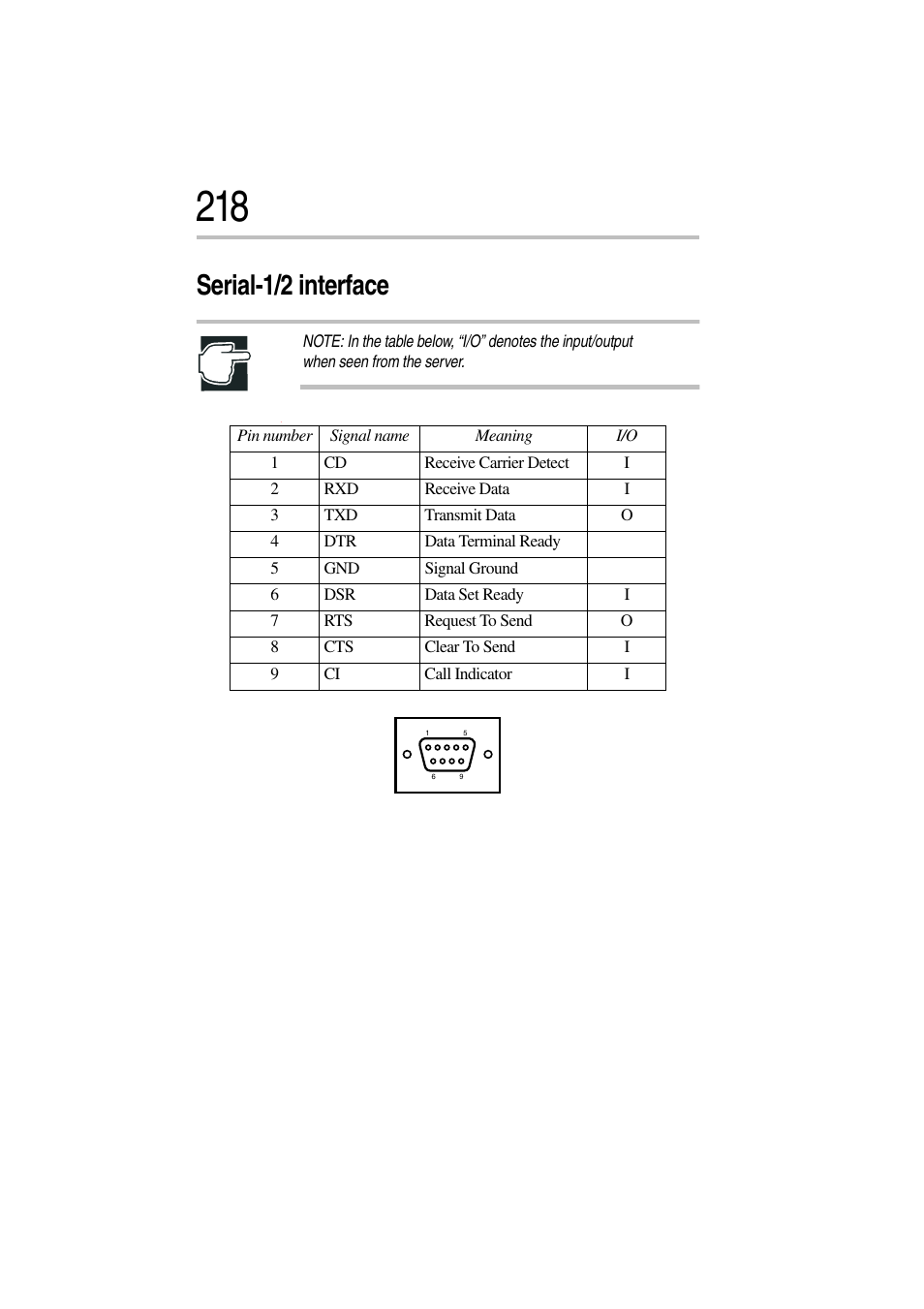 Serial-1/2 interface | Toshiba Magnia 3310 User Manual | Page 234 / 257