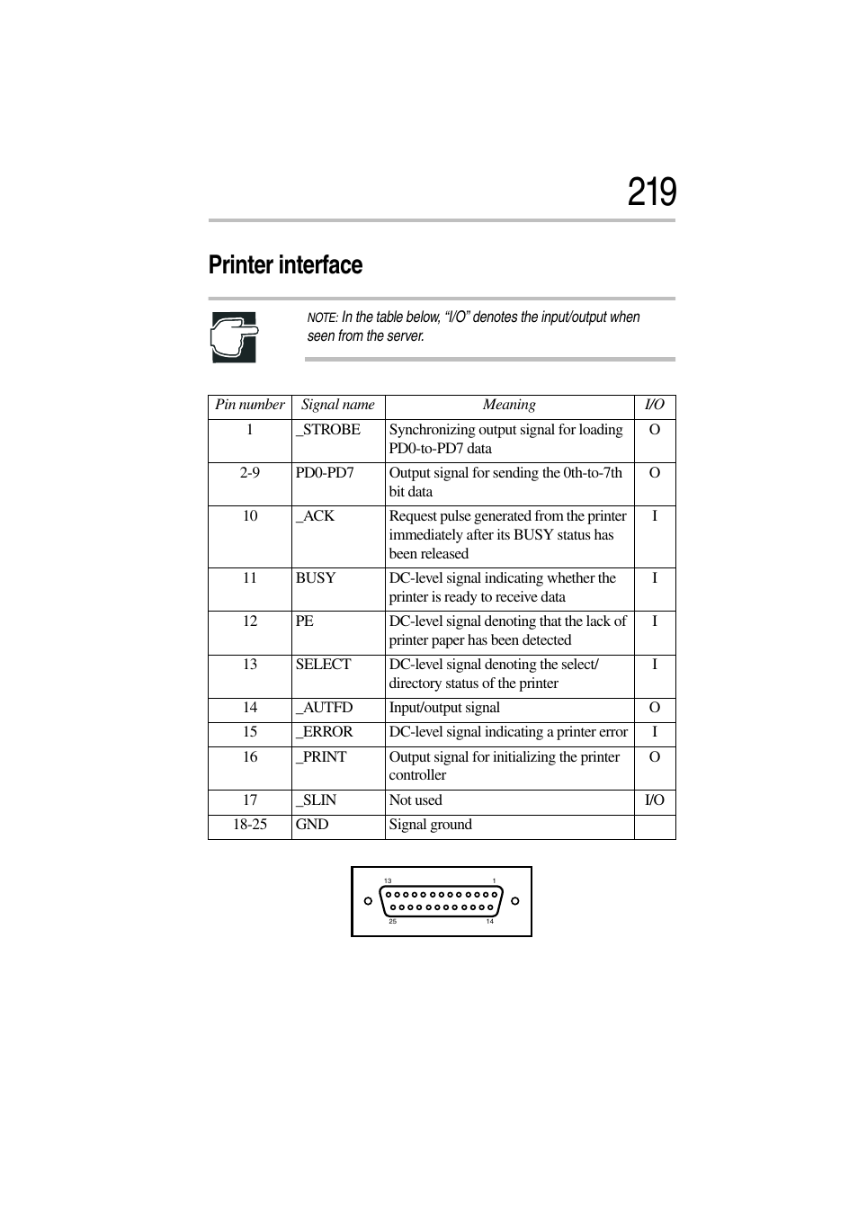 Printer interface | Toshiba Magnia 3310 User Manual | Page 235 / 257