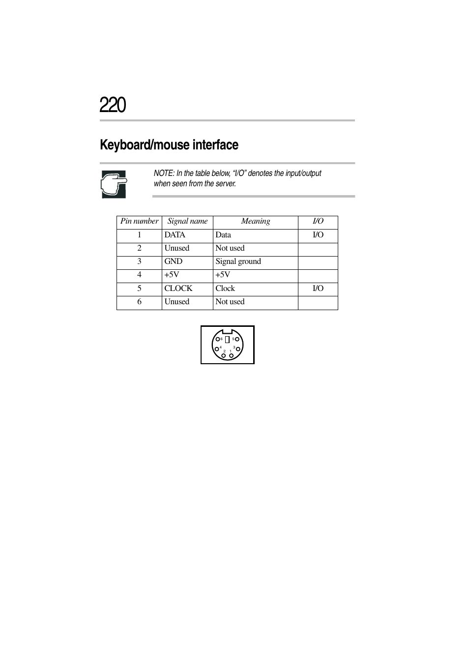 Keyboard/mouse interface | Toshiba Magnia 3310 User Manual | Page 236 / 257