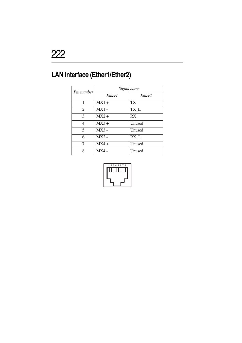 Lan interface (ether1/ether2) | Toshiba Magnia 3310 User Manual | Page 238 / 257