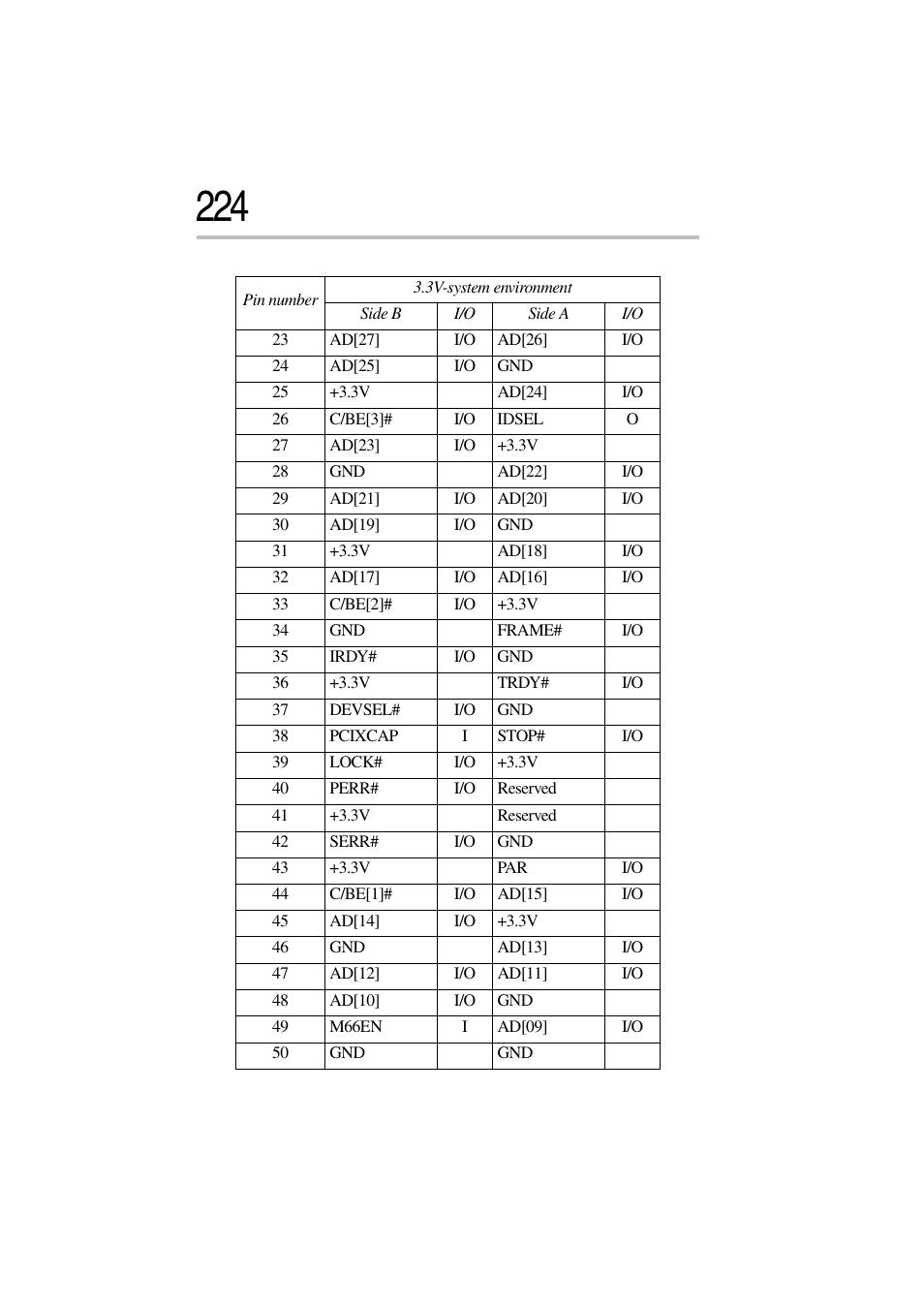 Toshiba Magnia 3310 User Manual | Page 240 / 257