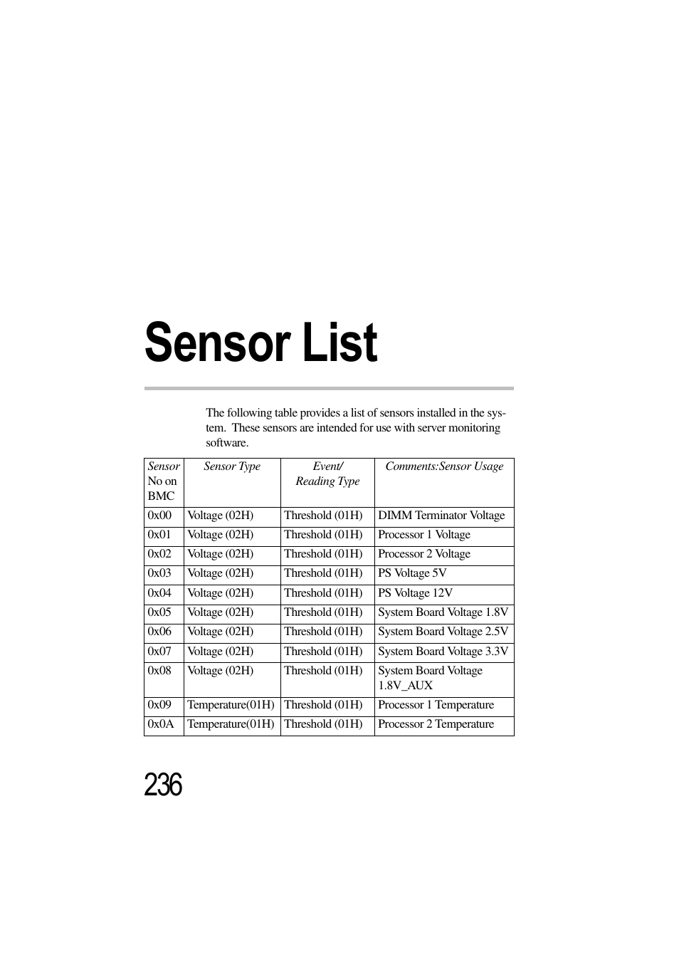 Sensor list, Appendix d: sensor list | Toshiba Magnia 3310 User Manual | Page 251 / 257