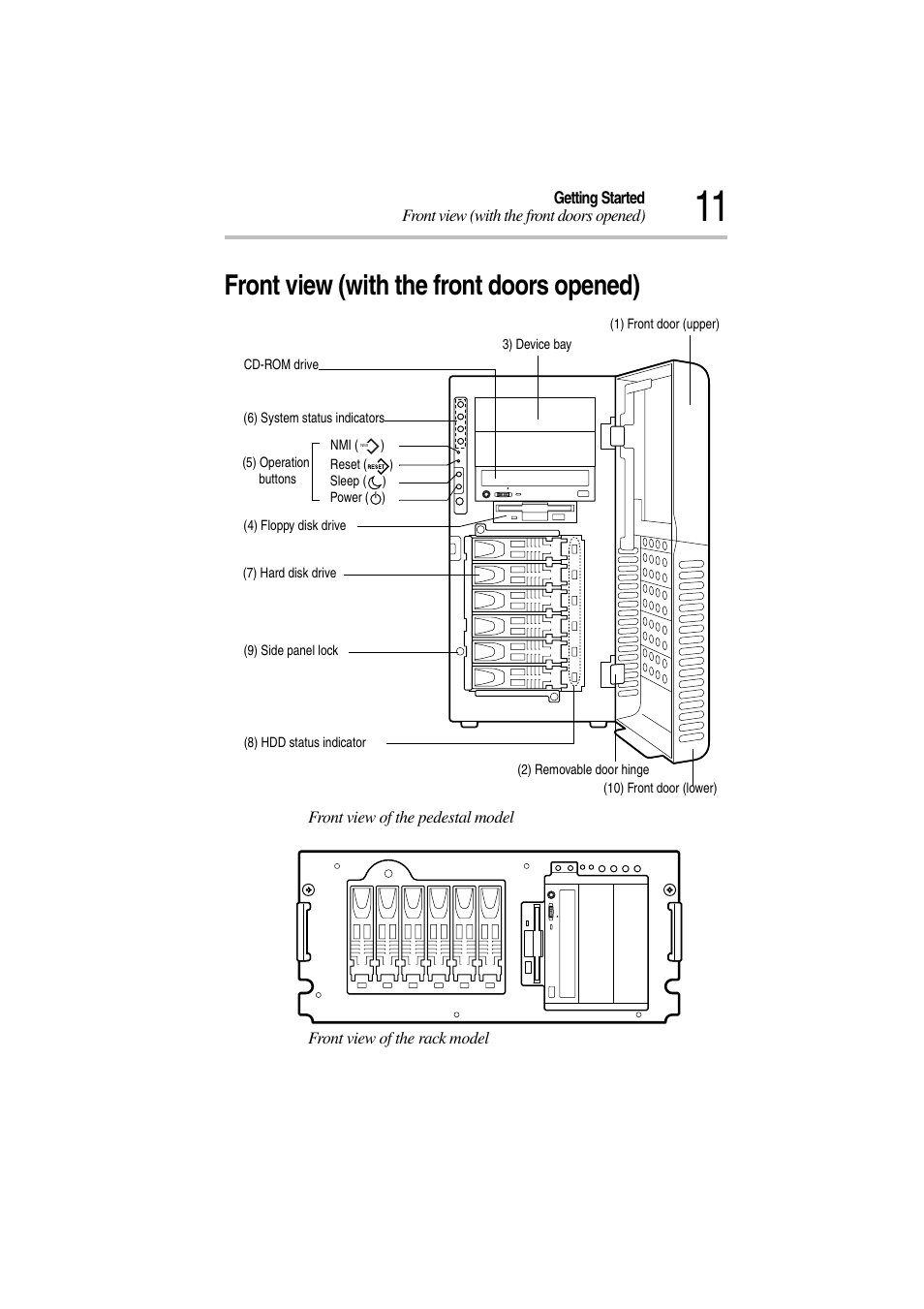 Front view (with the front doors opened) | Toshiba Magnia 3310 User Manual | Page 30 / 257