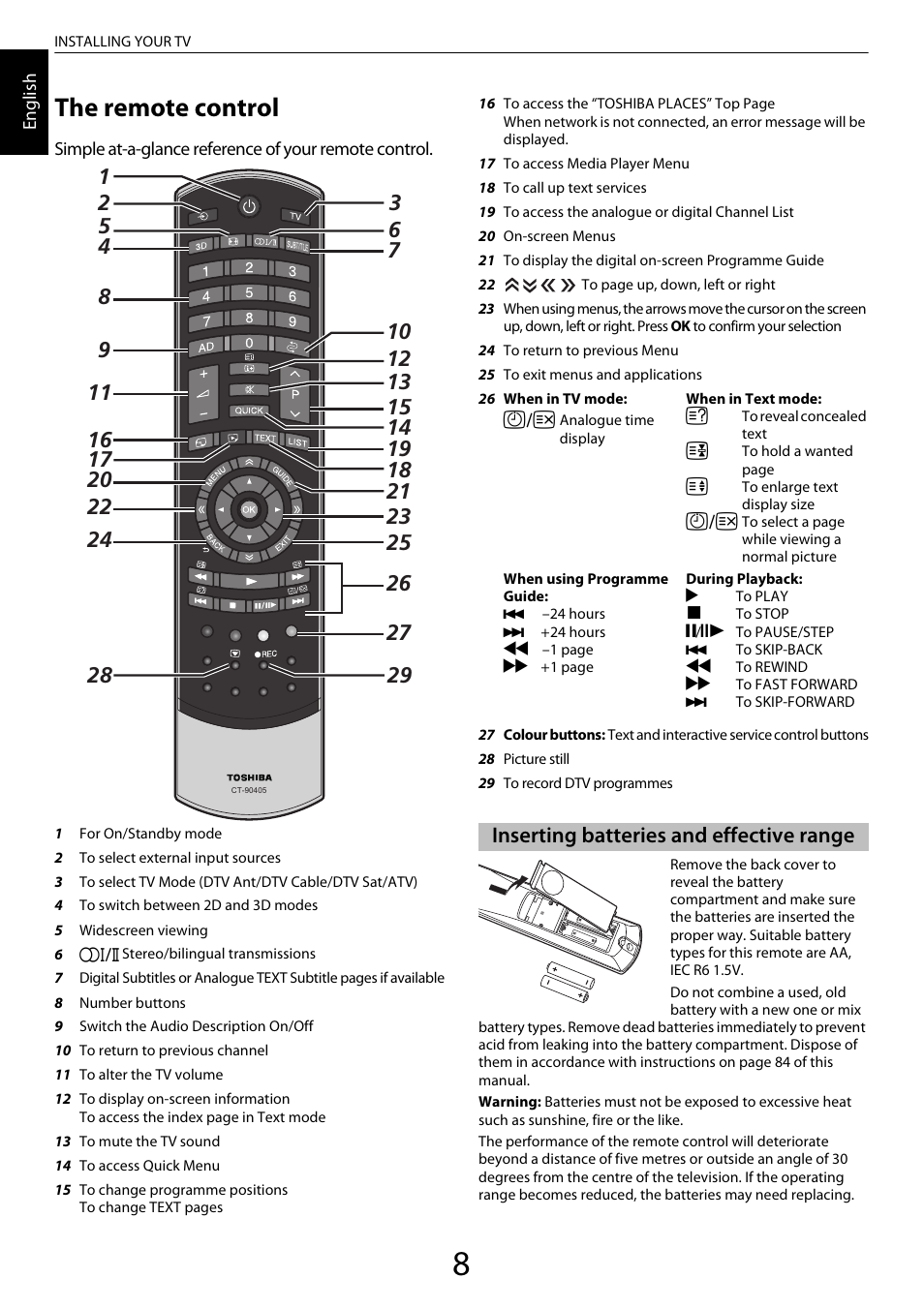 The remote control, Inserting batteries and effective range | Toshiba VL963 User Manual | Page 8 / 92