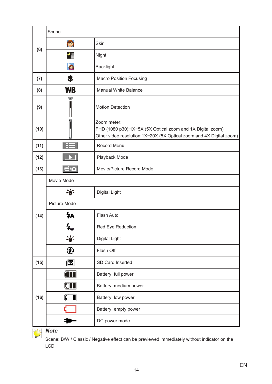 Toshiba Camileo A35 User Manual | Page 14 / 52