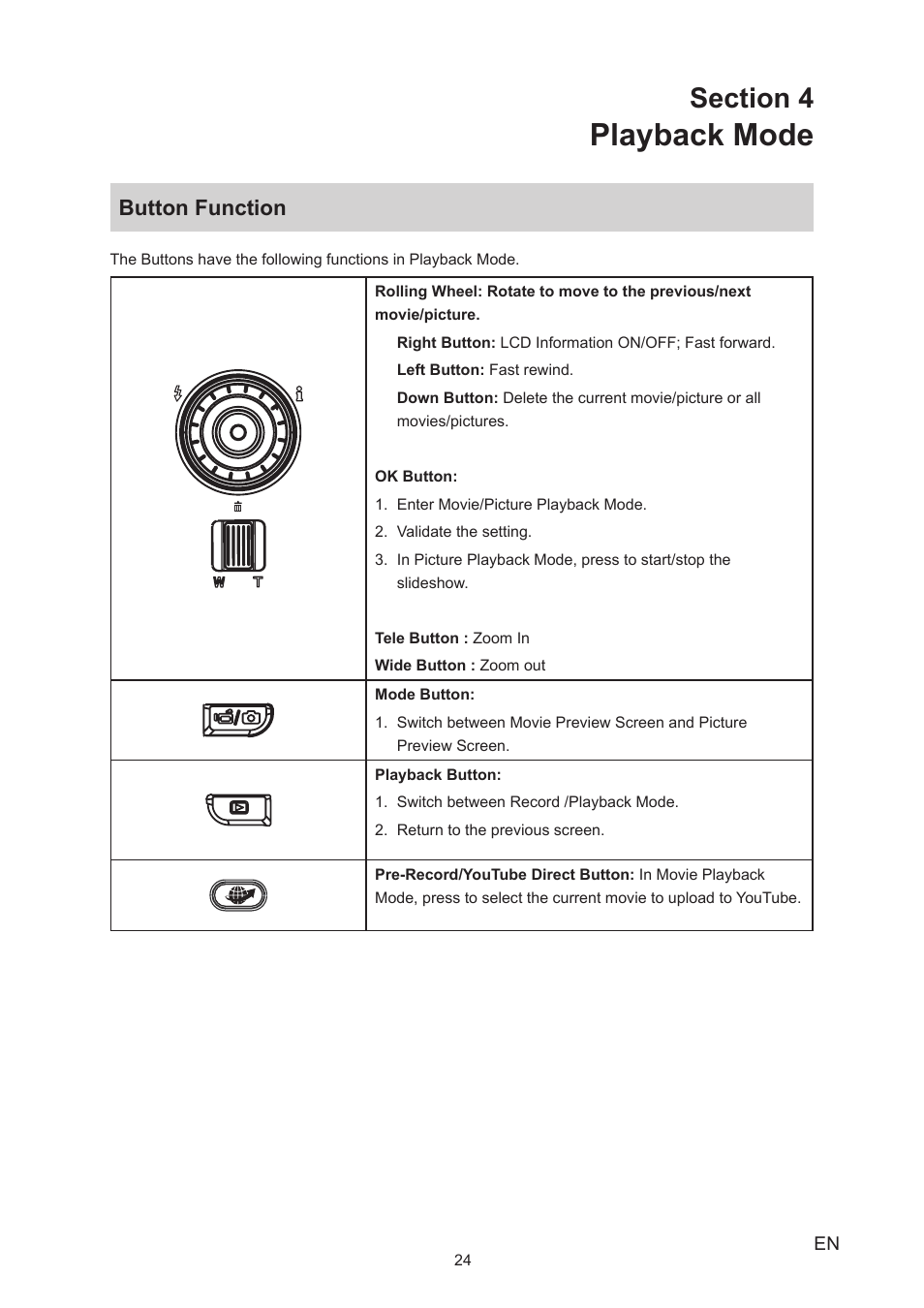 Section 4 playback mode, Button function, Playback mode | Toshiba Camileo A35 User Manual | Page 24 / 52