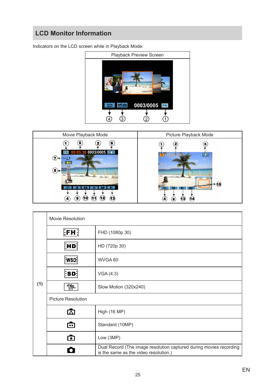 Lcd monitor information | Toshiba Camileo A35 User Manual | Page 25 / 52