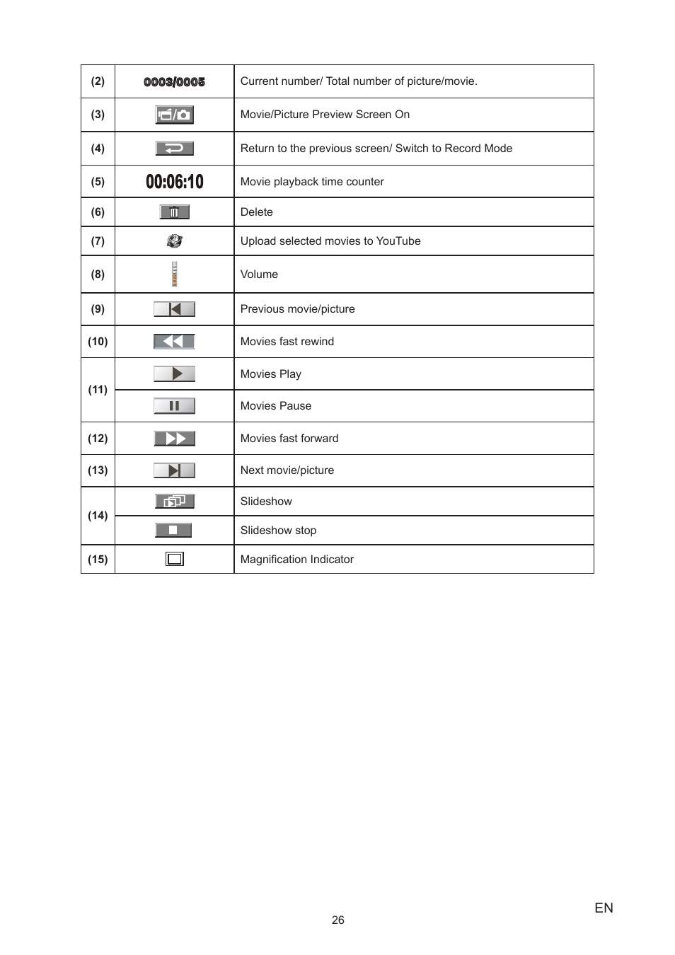Toshiba Camileo A35 User Manual | Page 26 / 52