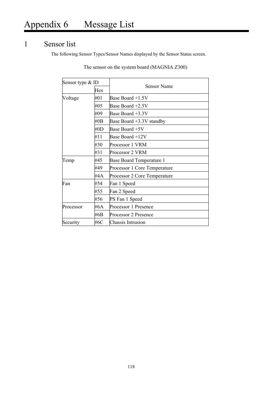 Appendix 6, Message list, Sensor list | Appendix 6 message list, 1 sensor list | Toshiba Magnia 550d User Manual | Page 130 / 140