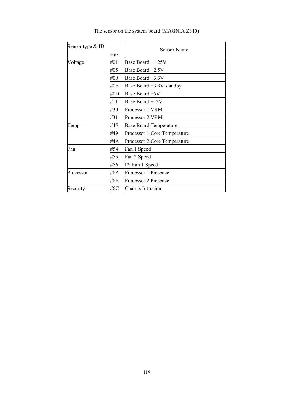 Toshiba Magnia 550d User Manual | Page 131 / 140