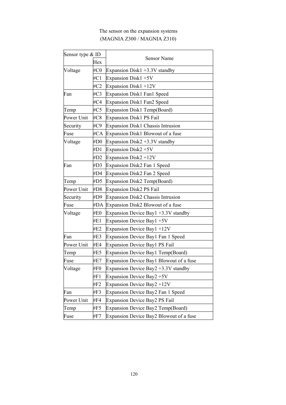 Toshiba Magnia 550d User Manual | Page 132 / 140