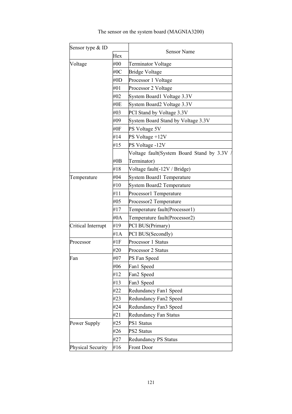 Toshiba Magnia 550d User Manual | Page 133 / 140