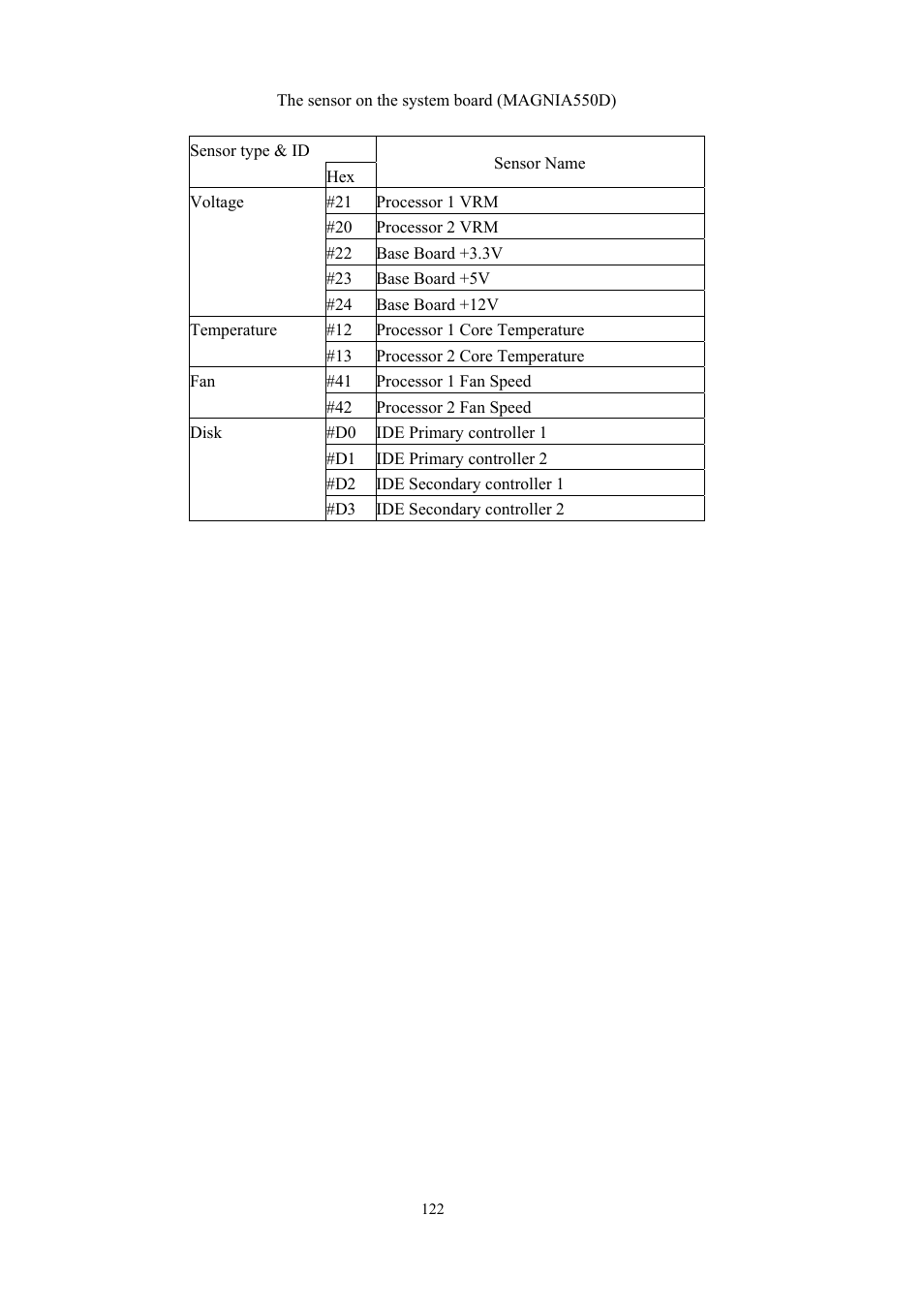 Toshiba Magnia 550d User Manual | Page 134 / 140