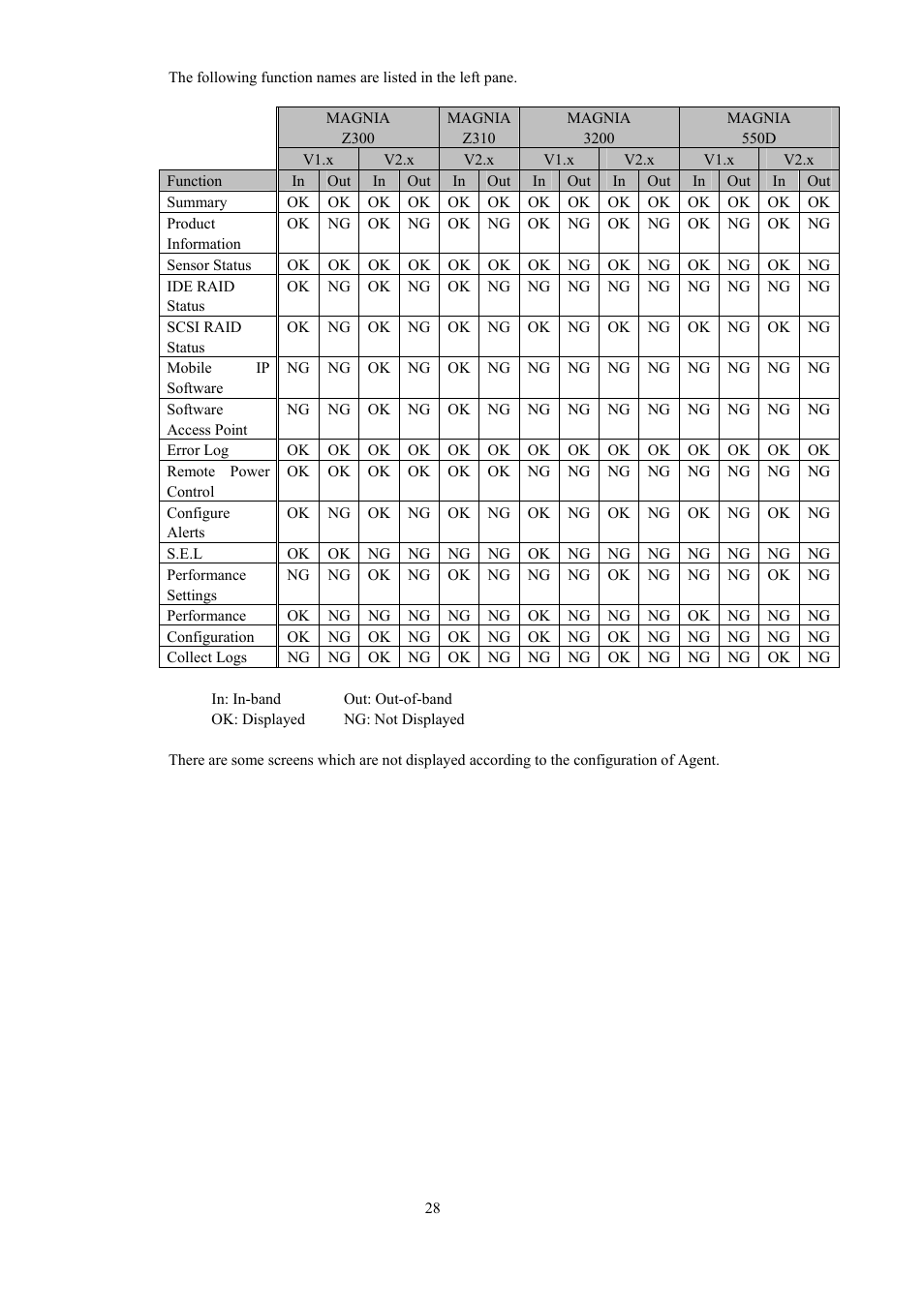 Toshiba Magnia 550d User Manual | Page 40 / 140