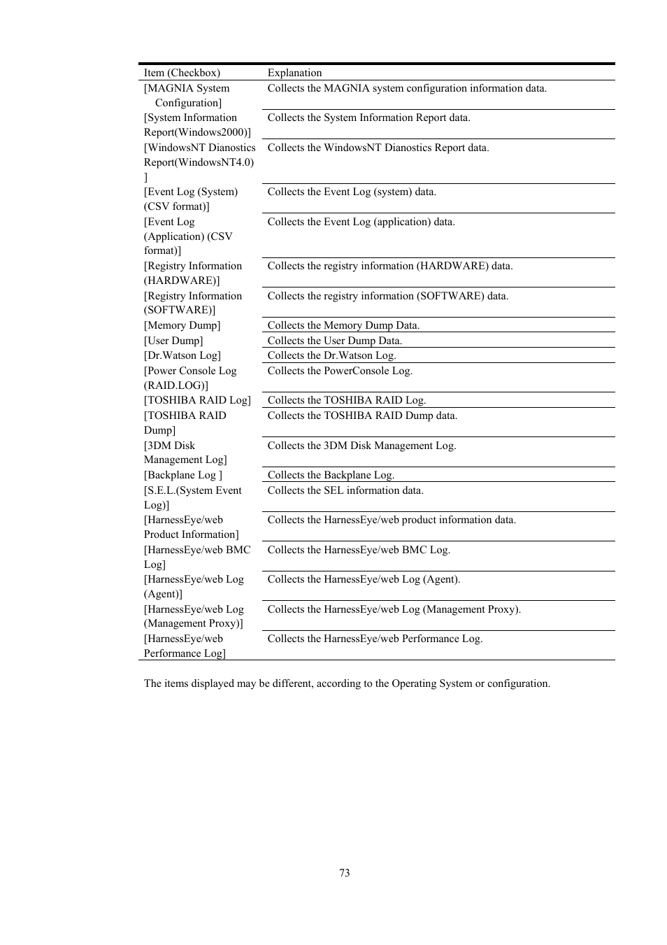 Toshiba Magnia 550d User Manual | Page 85 / 140