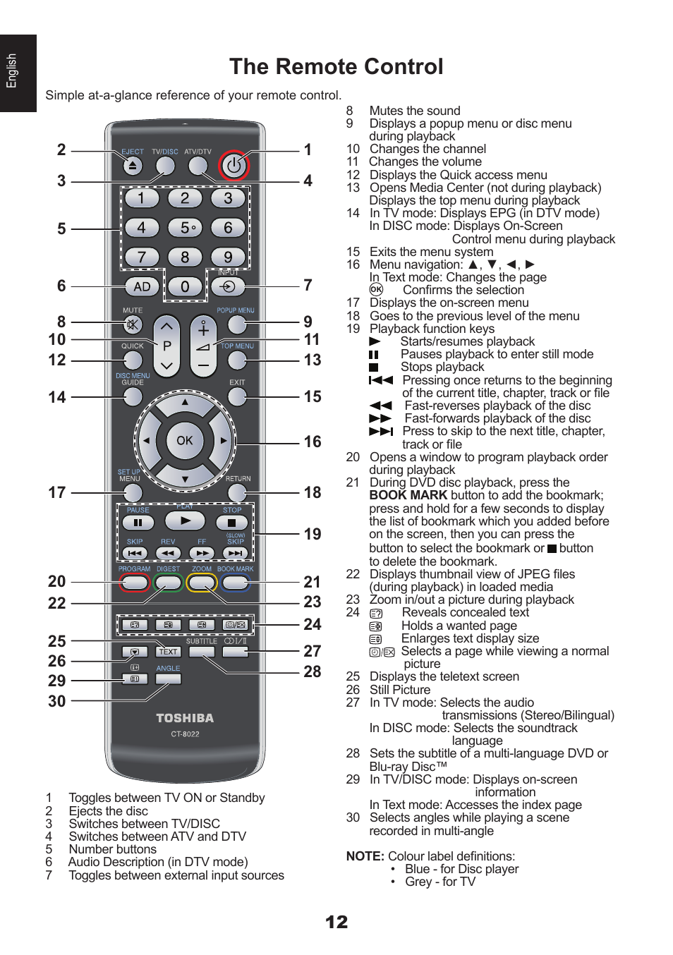The remote control | Toshiba DB833 User Manual | Page 12 / 100