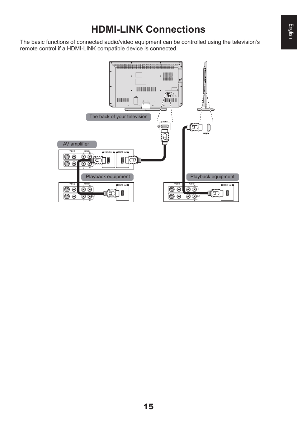 Hdmi-link connections | Toshiba DB833 User Manual | Page 15 / 100