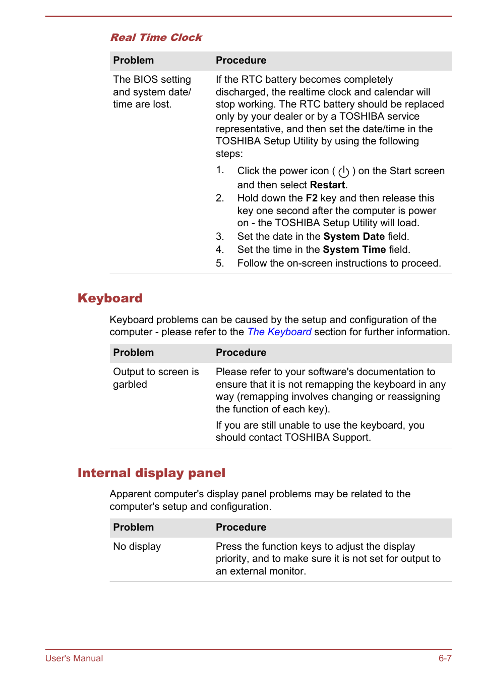 Keyboard, Internal display panel | Toshiba Satellite Pro R50-B User Manual | Page 95 / 128