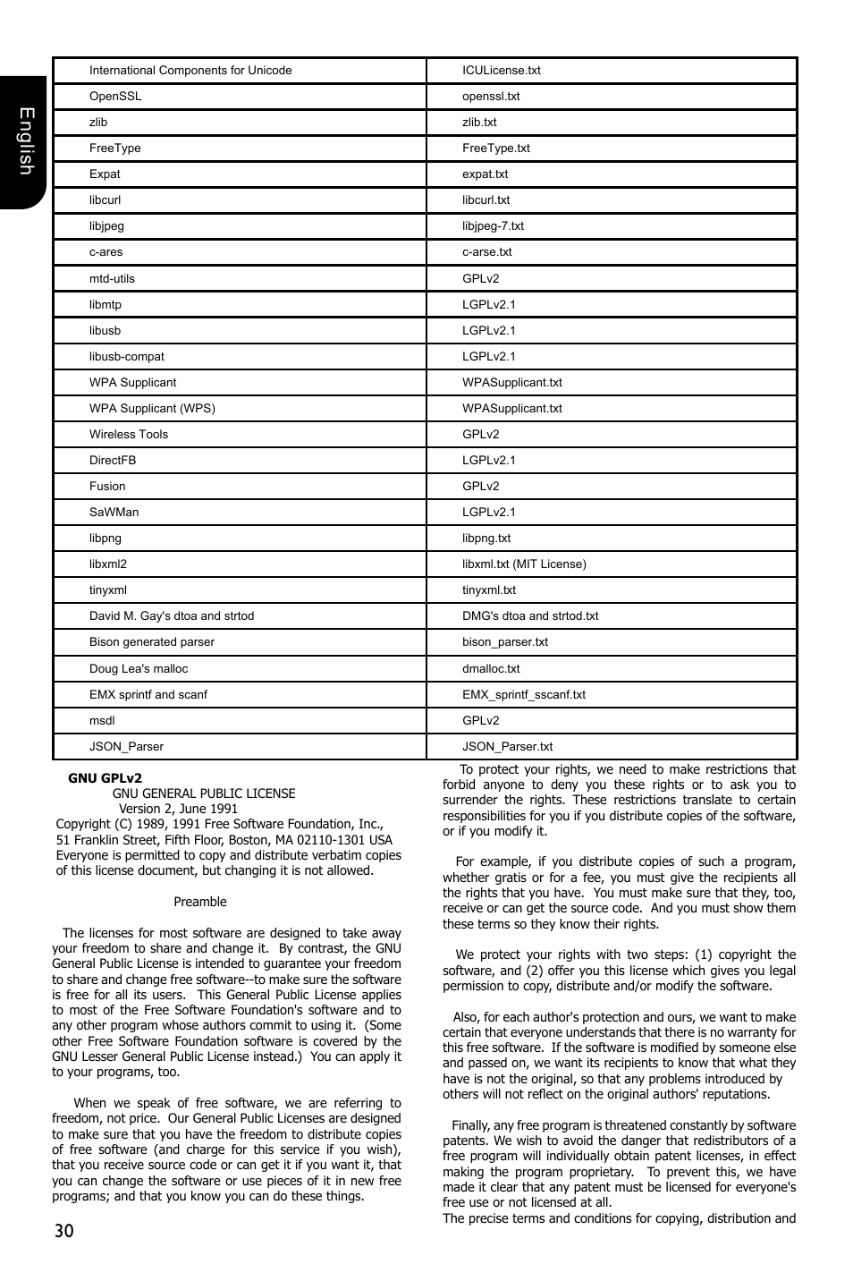 30 english | Toshiba BDX3300 User Manual | Page 30 / 45