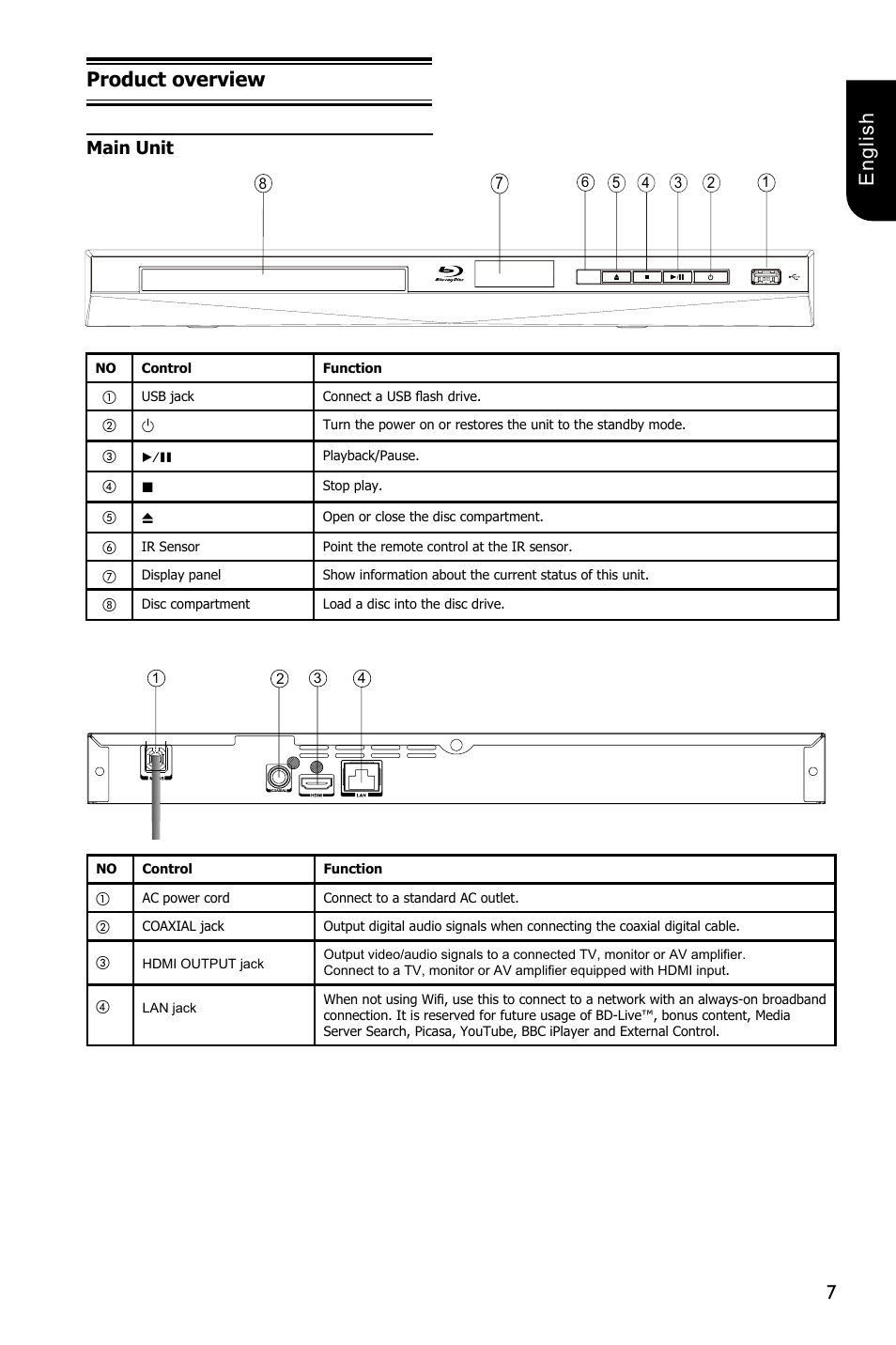 7english product overview, Main unit | Toshiba BDX3300 User Manual | Page 7 / 45