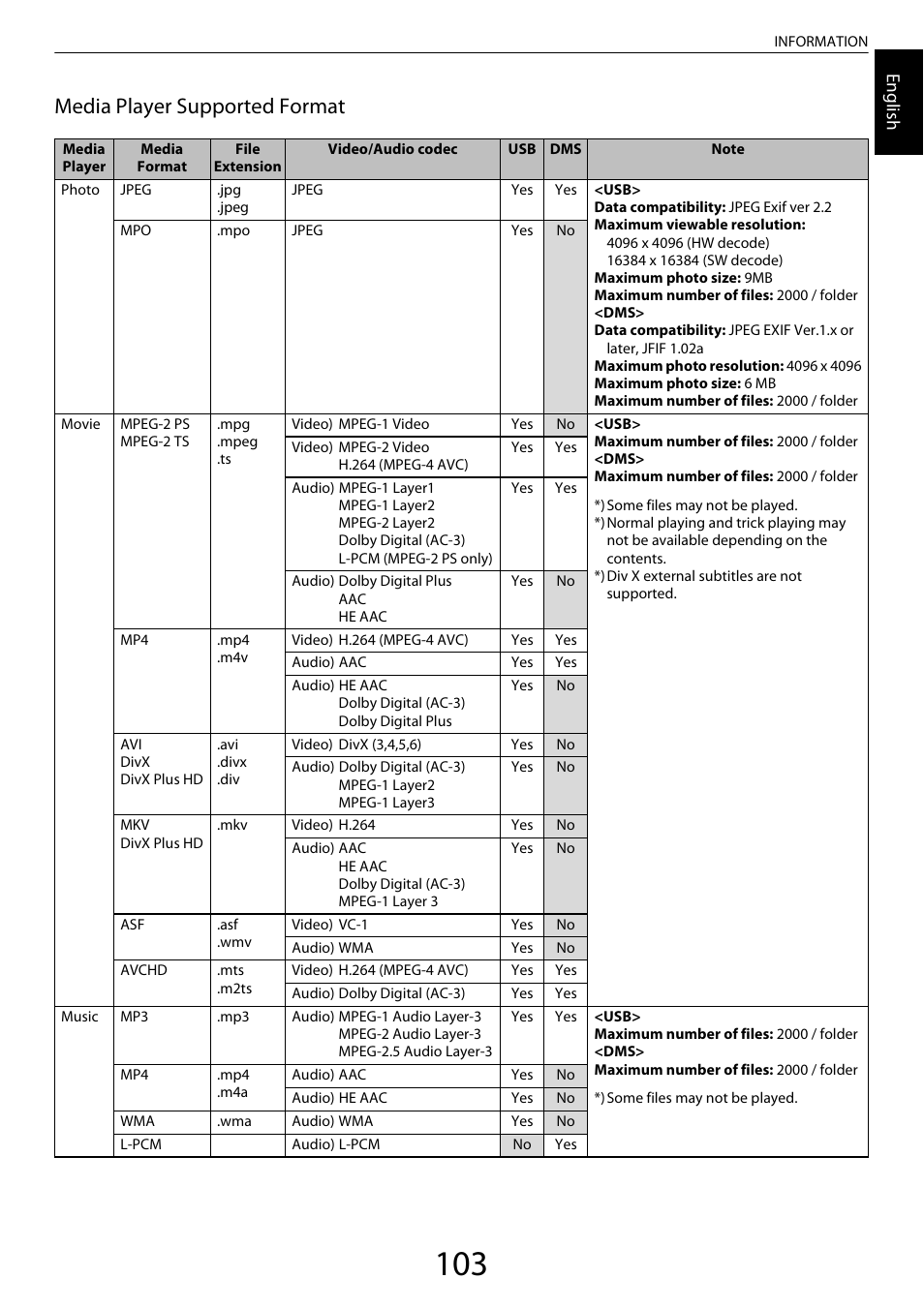 Media player supported format, Engl ish | Toshiba ZL2 User Manual | Page 103 / 108