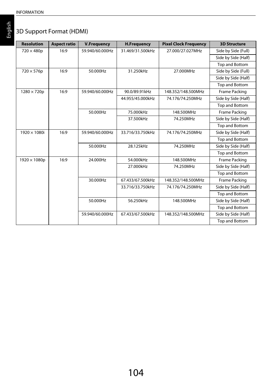 3d support format (hdmi), En glis h | Toshiba ZL2 User Manual | Page 104 / 108