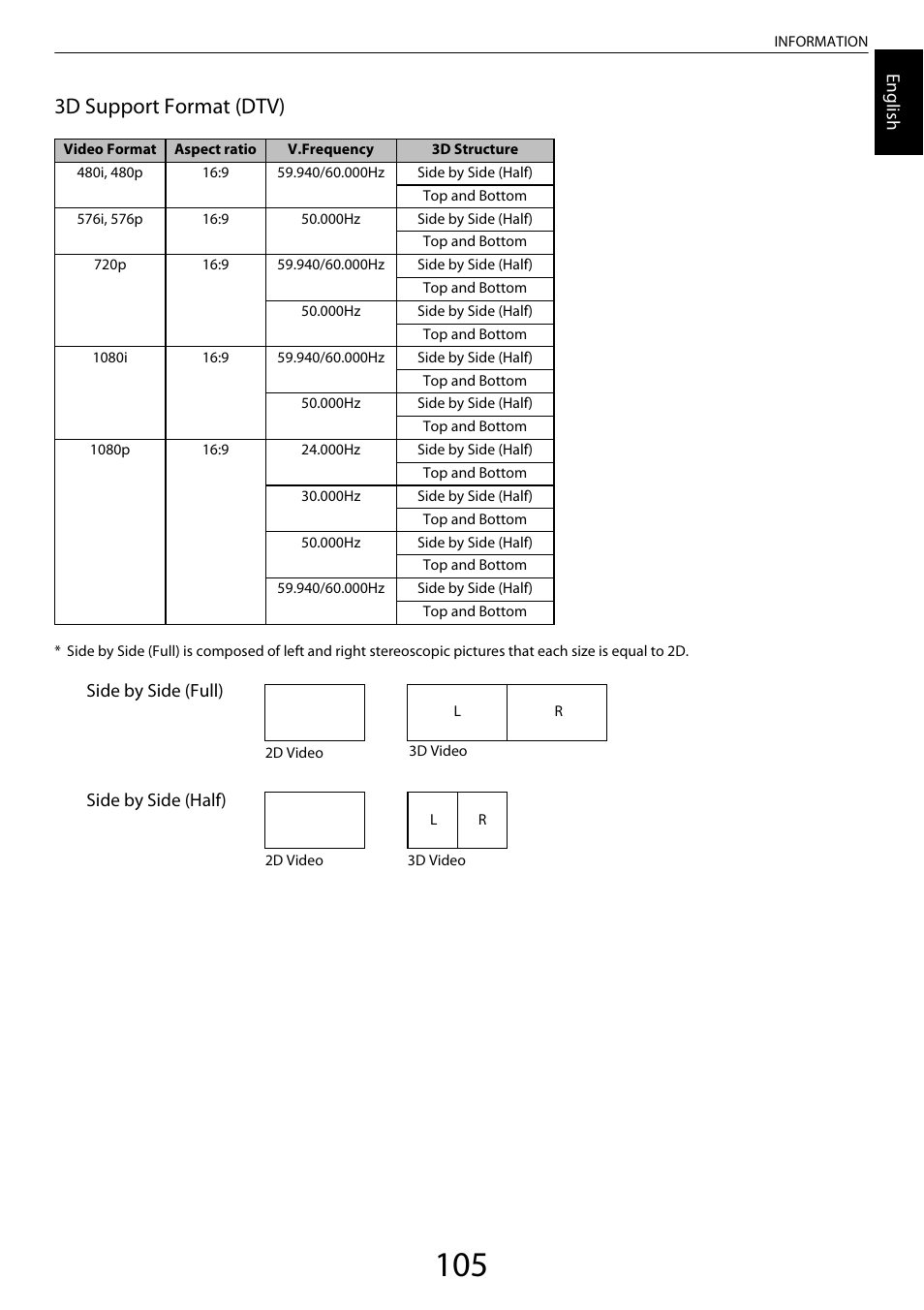 3d support format (dtv) | Toshiba ZL2 User Manual | Page 105 / 108