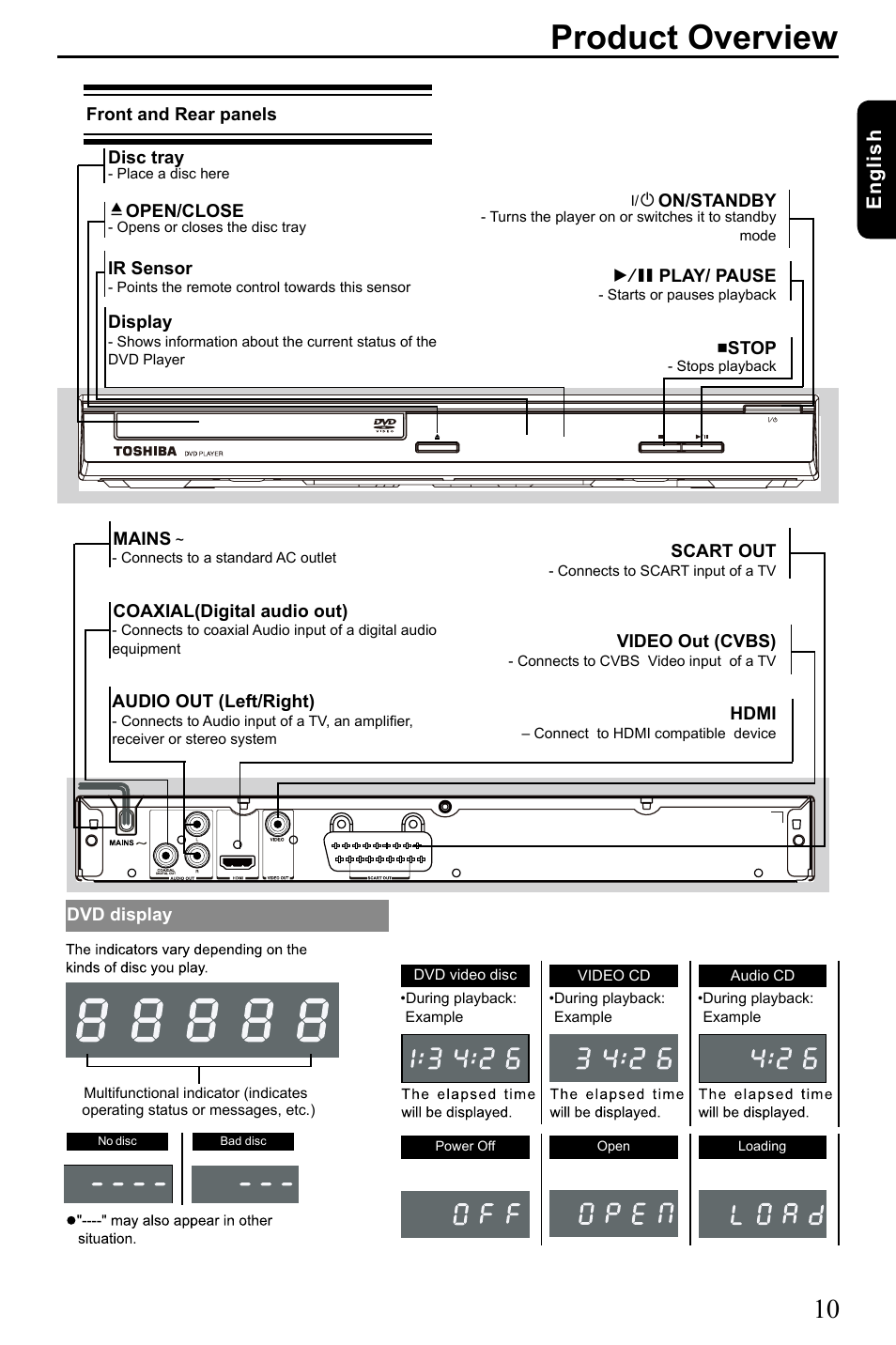 Product overview, English | Toshiba SD3005 User Manual | Page 11 / 26