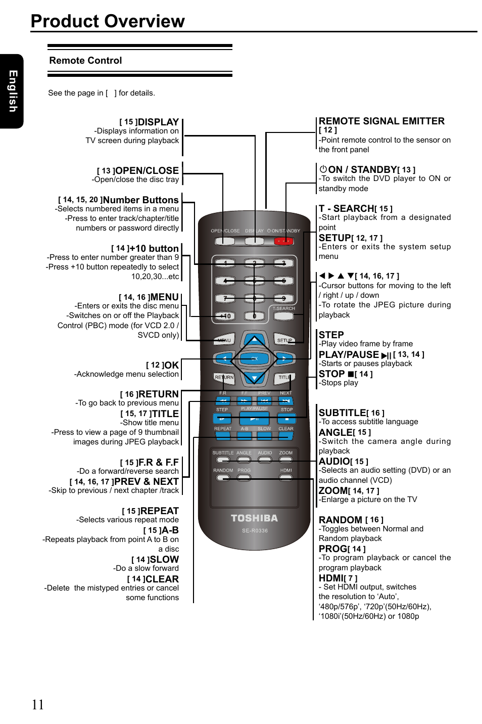 Product overview, English | Toshiba SD3005 User Manual | Page 12 / 26