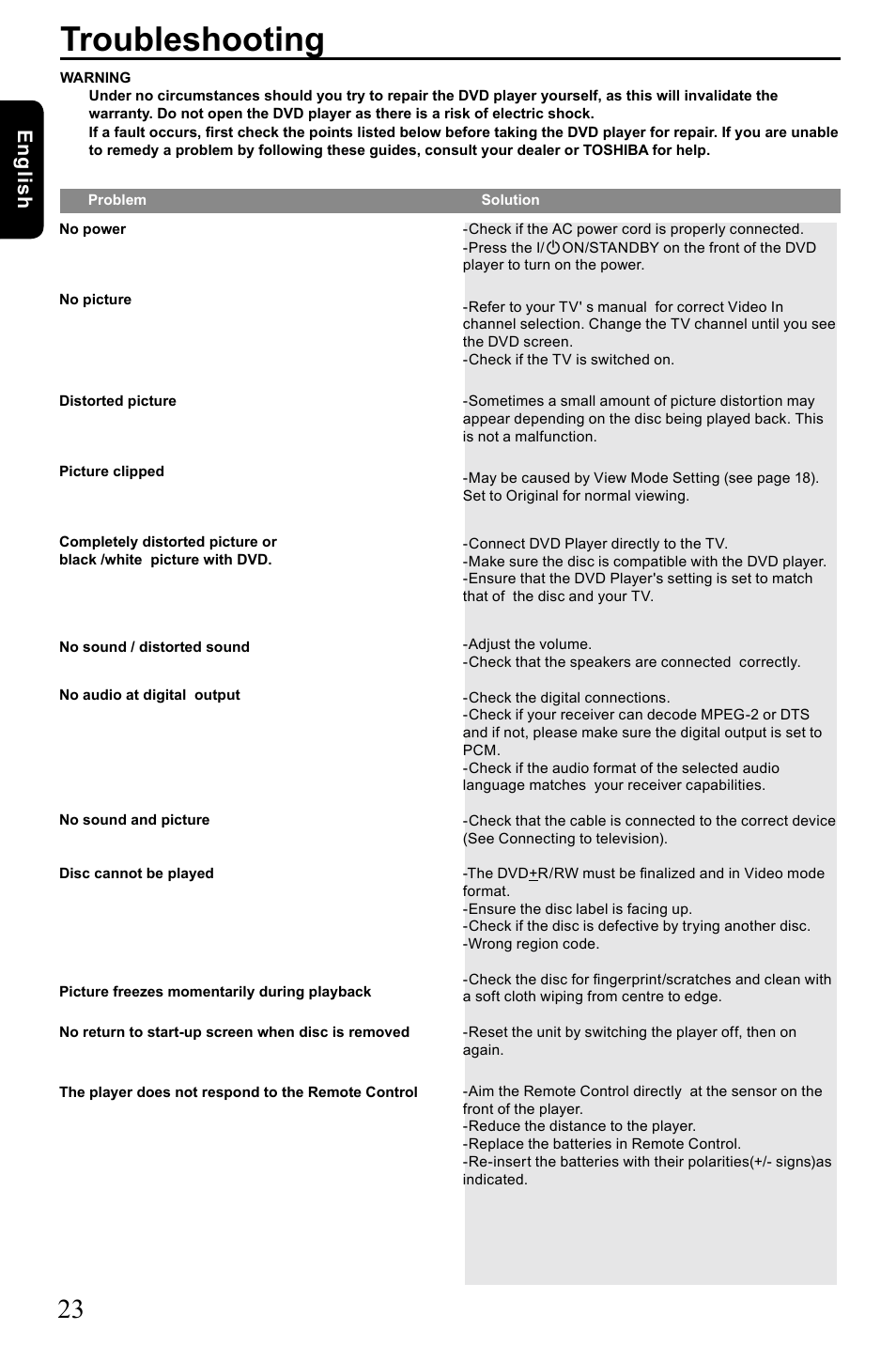 Troubleshooting, English | Toshiba SD3005 User Manual | Page 24 / 26