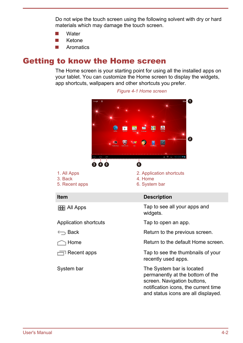 Getting to know the home screen, Getting to know the home screen -2 | Toshiba AT270 User Manual | Page 28 / 85