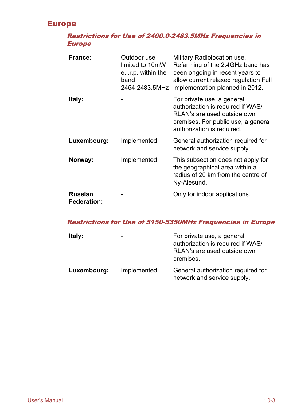 Europe | Toshiba AT270 User Manual | Page 80 / 85